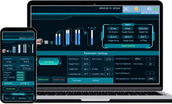 Oxygen system monitoring dashboard on laptop and phone