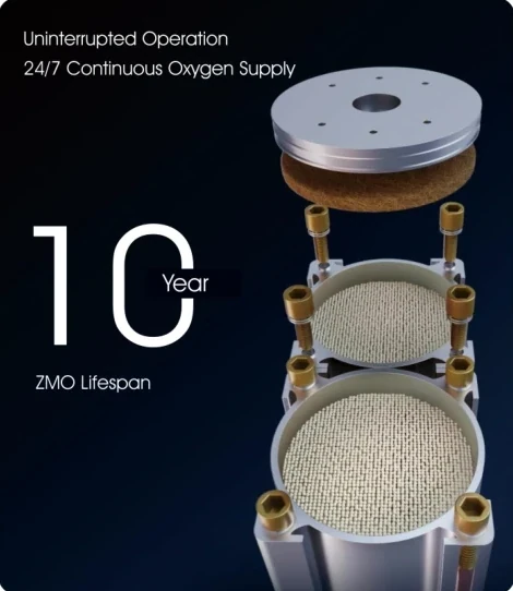 Long life module
